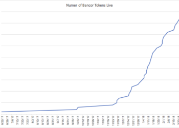 The Pundits Were Wrong, Bancor Solves A Big Problem, and is Scaling Rapidly