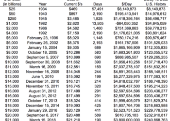 The US Dollar Is A Ponzi Scheme