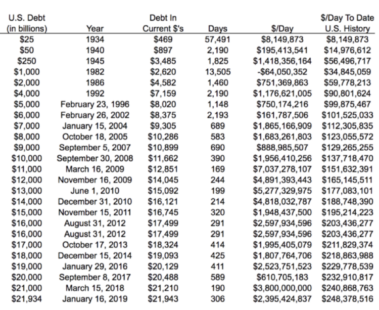 The US Dollar Is A Ponzi Scheme