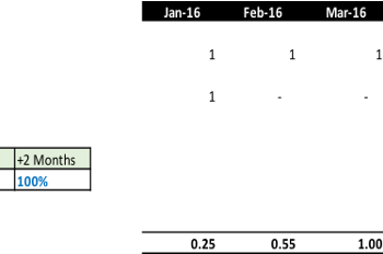 Breaking Down the Importance of Early-Stage Startup Revenue Projections