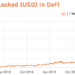 Buckle Your Seat Belt – DeFi Is Crypto’s Netscape