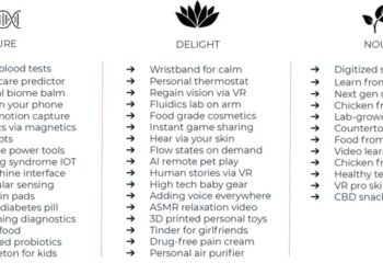 Our New Fund: Social Starts Health and Happiness (SH2)