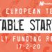 The European Tech Weekly Notable Startup Funding Report: 17/2/20