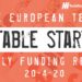 The European Tech Weekly Notable Startup Funding Report: 20/4/20
