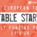 The European Tech Weekly Notable Startup Funding Report 24/8/20