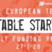 The European Tech Weekly Notable Startup Funding Report: 27/1/20