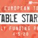 The European Tech Weekly Notable Startup Funding Report: 2/5/20