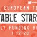 The European Tech Weekly Notable Startup Funding Report 5/12/20