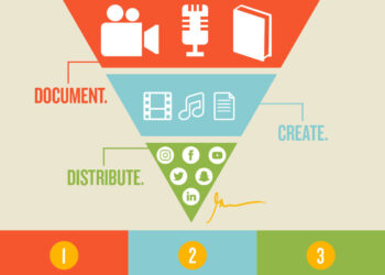 Why Companies Need to Lean Into E-Commerce Now More Than Ever