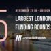 These 15 London Startups Raised the Most Capital in November 2019
