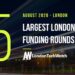 These 5 London Startups Raised the Most Capital in August 2020