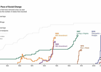 The Pace of Social Change and What it Means for the Legalization of Cannabis