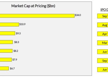 What’s Happening in the Modern Data Stack: Drivers, Trends, and Opportunities