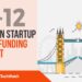 The London TechWatch Startup Daily Funding Report: 11/12/18