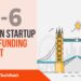 The London TechWatch Startup Daily Funding Report: 19/6/2019