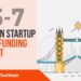 The London TechWatch Startup Daily Funding Report: 25/7/18