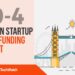 The London TechWatch Startup Daily Funding Report: 29/4/2019