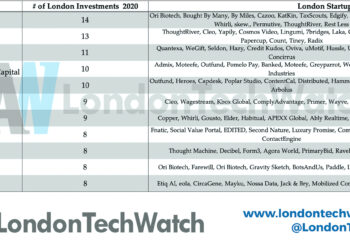 These are the 6 Most Active London Venture Capital Firms in 2020