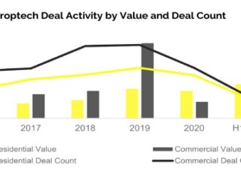 What’s Happening Around the Future of Proptech: Drivers, Trends, and Opportunities