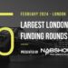 These 5 London Startups Raised the Most Capital in February 2024