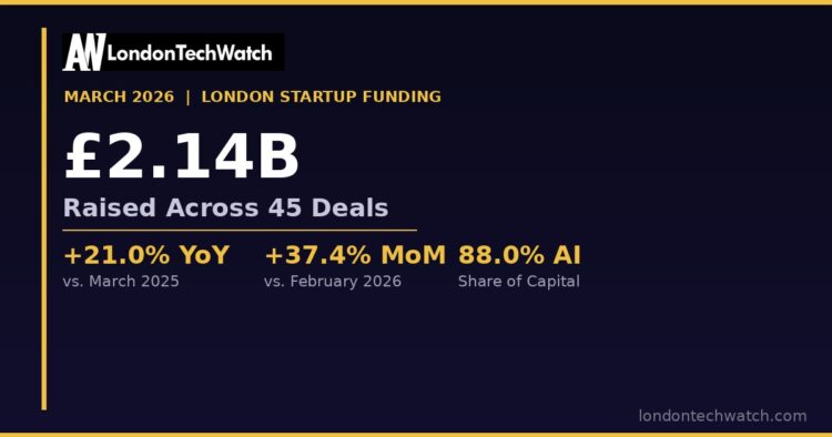 The March 2026 London Venture Capital Funding Report